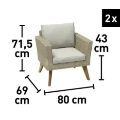 Sofa-Lounge-Set Borup 4-teilig Wicker Beige 30 Sofa-Lounge-Set Borup 4-teilig Wicker Beige -Vitavia Verkäufe 4048126617678 150