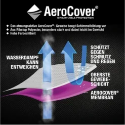Aerocover Schutzhülle Für Tische Atmungsaktiv BxTxH: 160 Cm X 100 Cm X 70 Cm -Vitavia Verkäufe 595218 1346 4 N