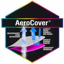 Aerocover Schutzhülle Für Sitzgruppen 85 Cm X 150 Cm X 160 Cm Anthrazit -Vitavia Verkäufe 79 1346 444333 schutzhuel3