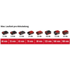 Einhell Power X-Change Akku-Rasentrimmer GC-CT 18/24 Li Mit 2 Ah-Akku 30 Einhell Power X-Change Akku-Rasentrimmer GC-CT 18/24 Li Mit 2 Ah-Akku -Vitavia Verkäufe 8148702 2171 001