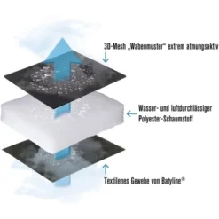 Lafuma Mobilier Relaxsessel RSXA CLIP Air Comfort ® Taupe -Vitavia Verkäufe 859384 4