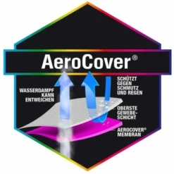 Aerocover Schutzhülle Für Lounge-Sets 70 Cm X 300 Cm X 300 Cm Anthrazit -Vitavia Verkäufe 87 1346 444369 schutzhuel3