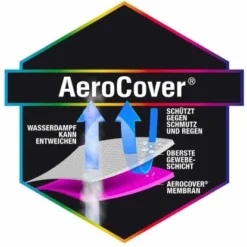 Aerocover Schutzhülle Für Lounge-Sets 400 Cm X 300 Cm X 70 Cm Anthrazit -Vitavia Verkäufe 88 1346 444371 schutzhuel3