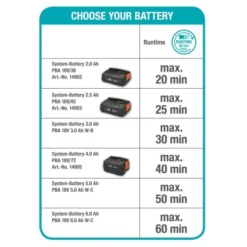 Gardena Akku-Rasenmäher HandyMower 22/18 V P4A Solo -Vitavia Verkäufe VJ039549